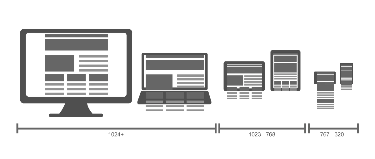 tiyesolutions - Responsive Web design