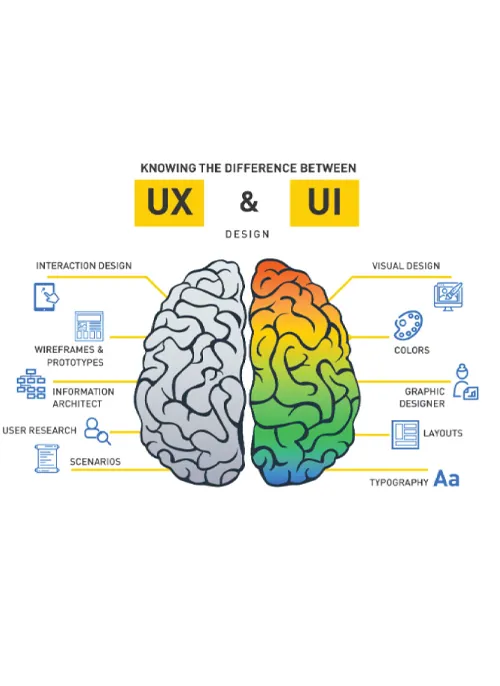 ux-ui